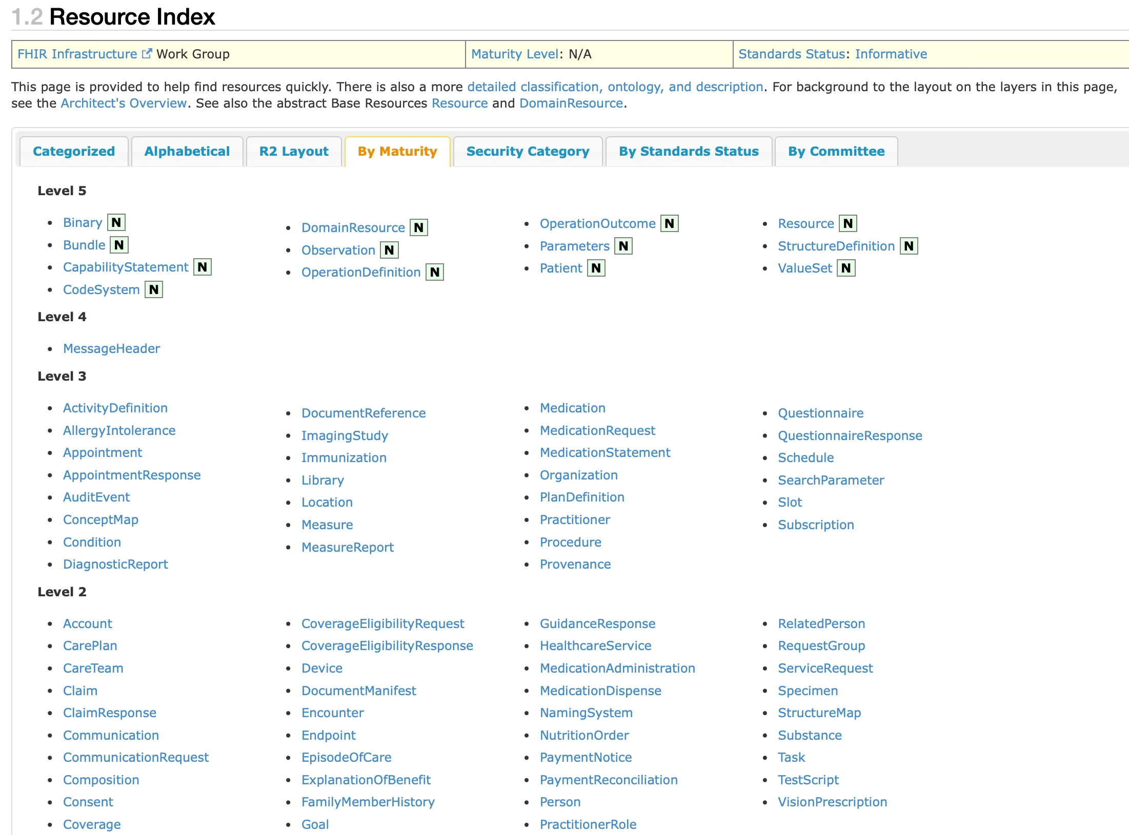 <!-- Image screenshot of Resource index sorted by maturity -->
