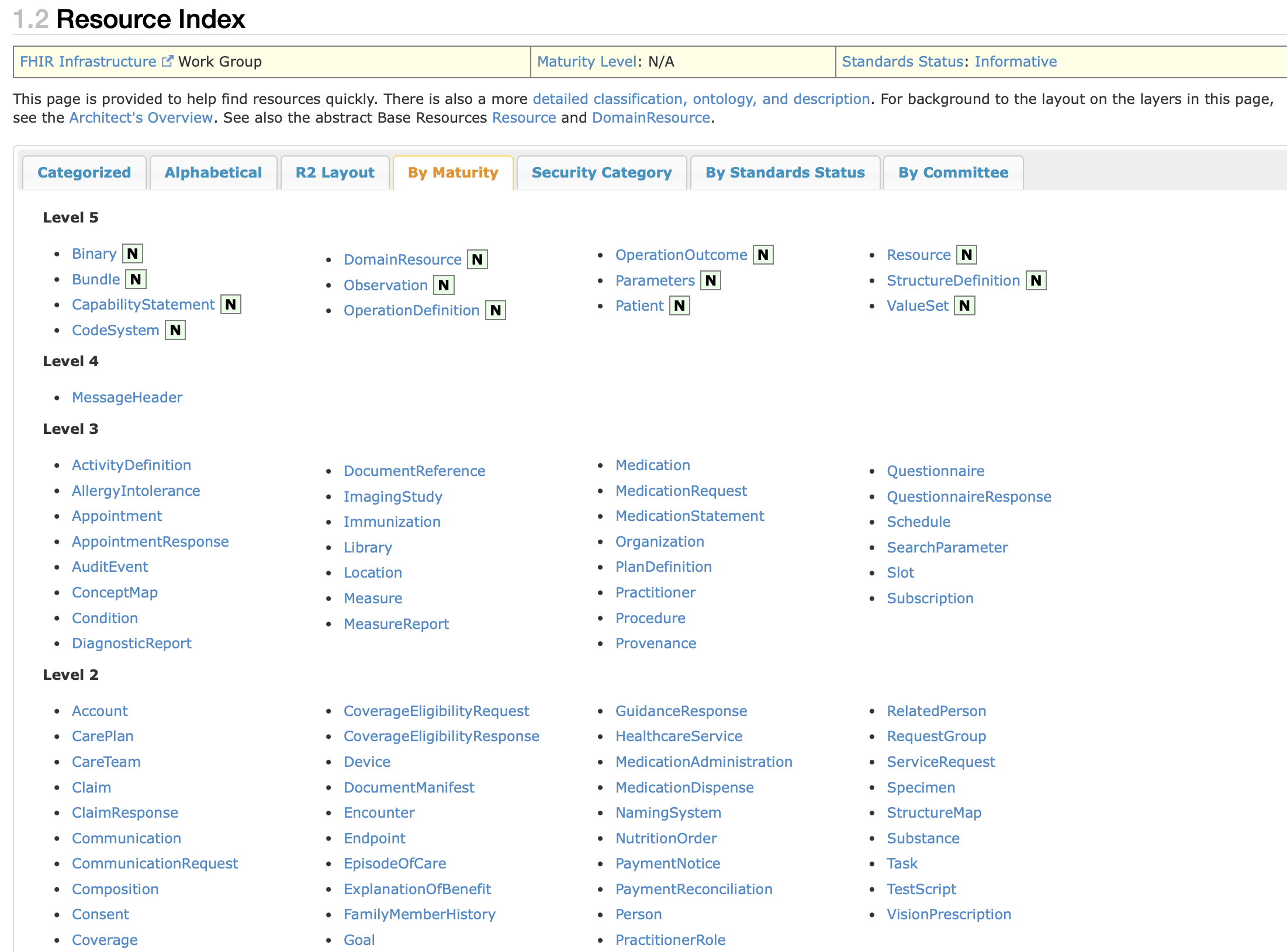 Image screenshot of Resource index sorted by maturity