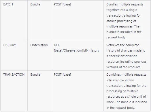 types of api requests in fhir (2)