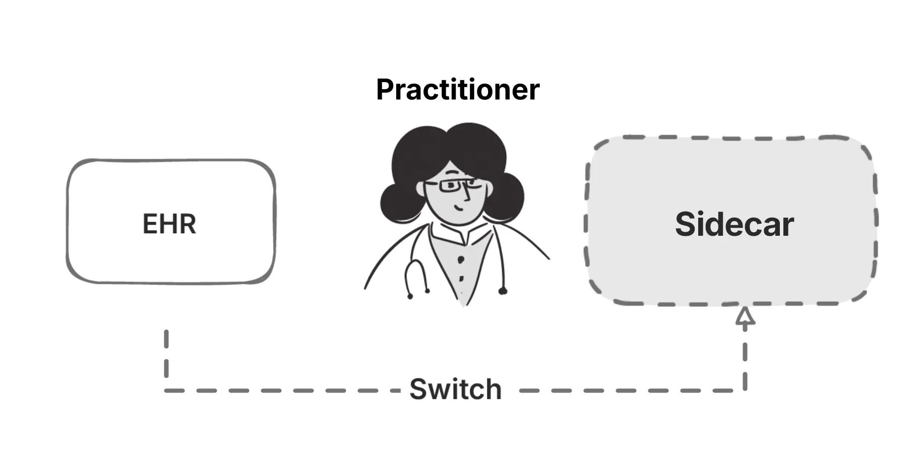 EHR Sidecar Thumbnail