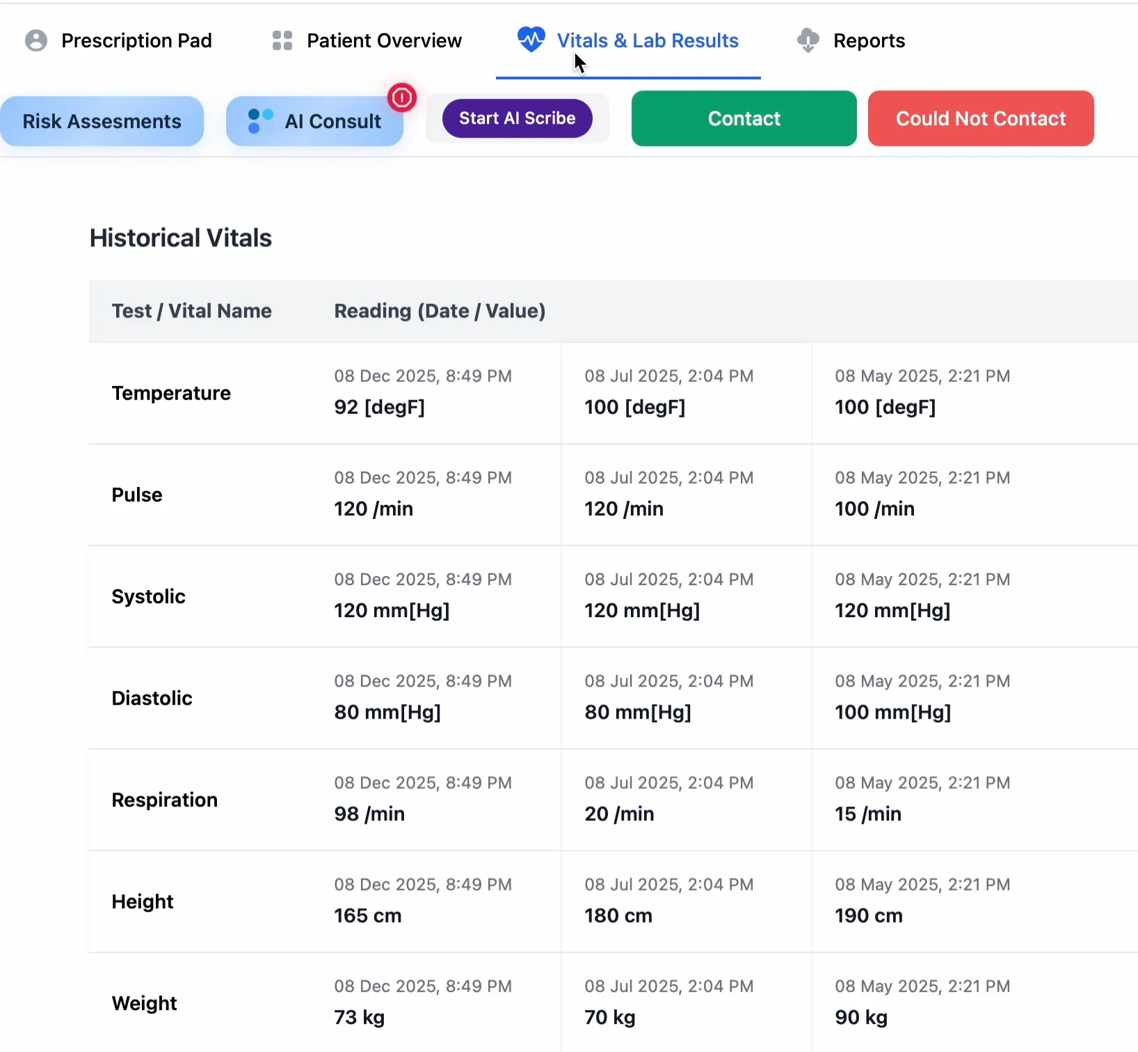 Longitudinal patient vitals data