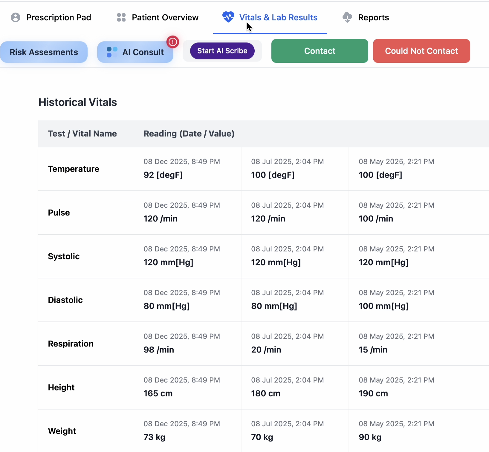 Longitudinal patient vitals data