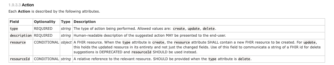 CDS Hooks System Actions Attributes