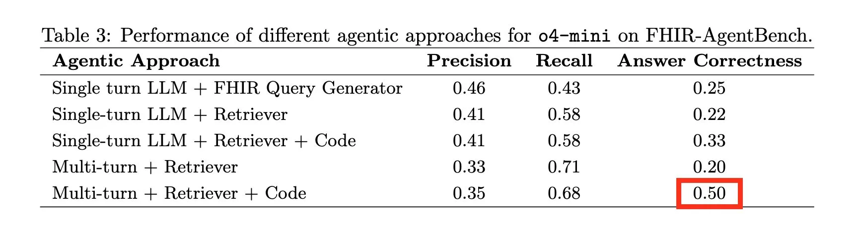 Comparing AI Agent performance