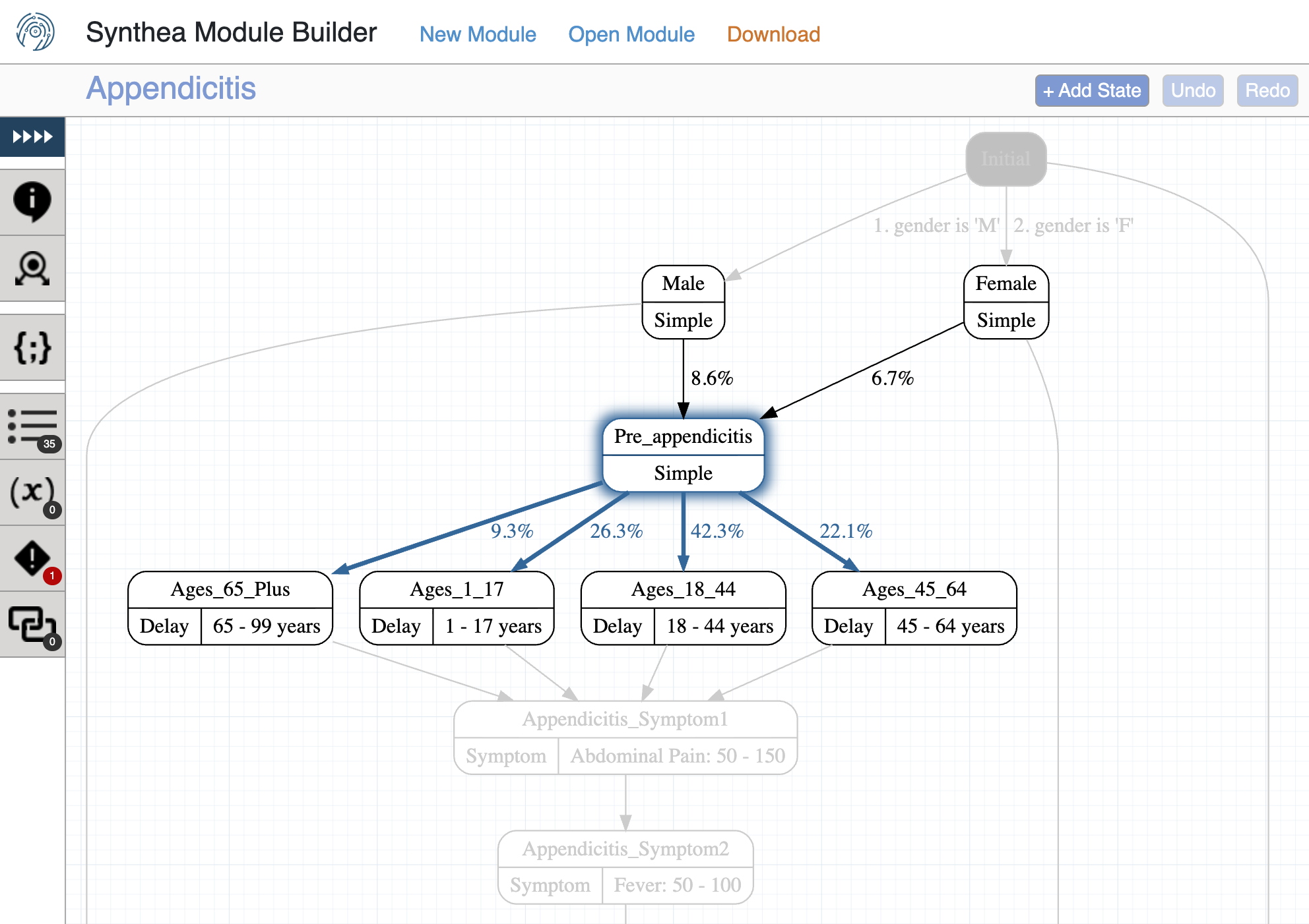 Synthea's appendicitis module as a state machine. Entry probabilities differ by sex, then the pathway branches by age