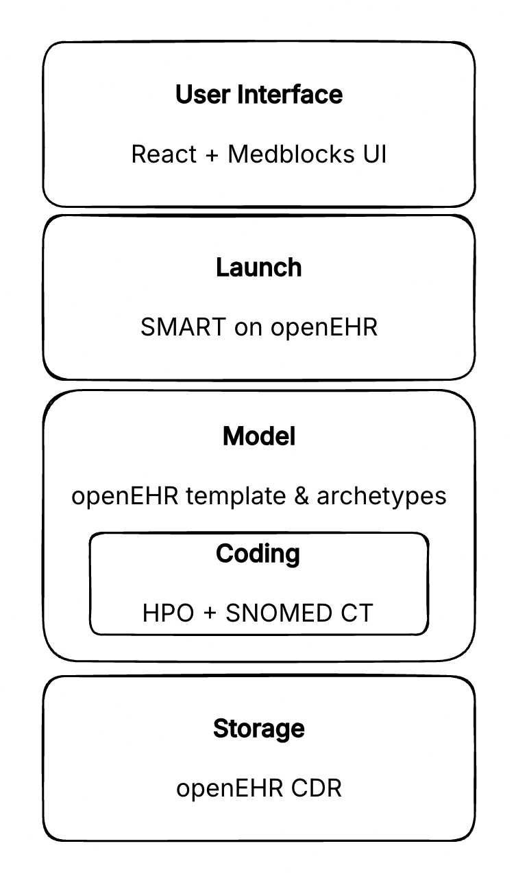 Tip2Toe architecture stack