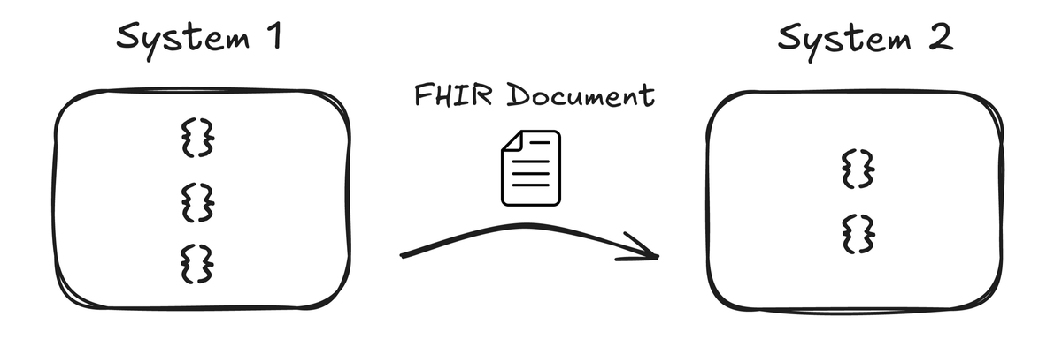 
FHIR Documents