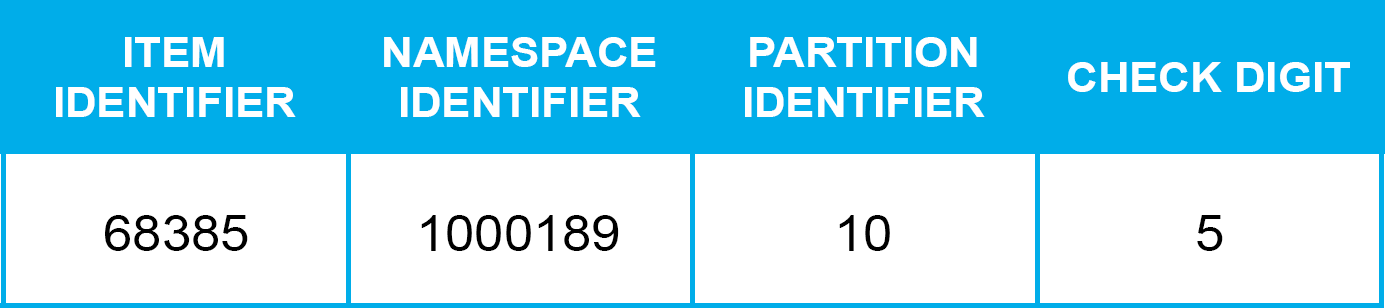 
example of an extension identifier