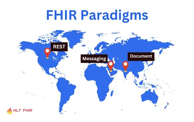 Unleashing the Power of FHIR Paradigms: A Global Perspective on Implementation and Best Practices