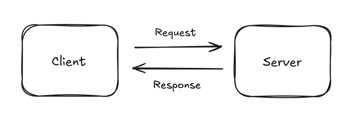 Client Server Architecture with REST
