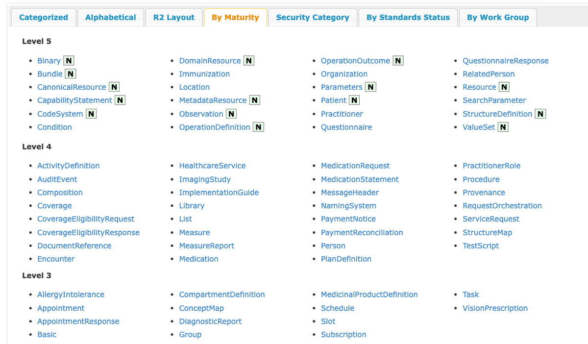 FHIR Resource list by maturity