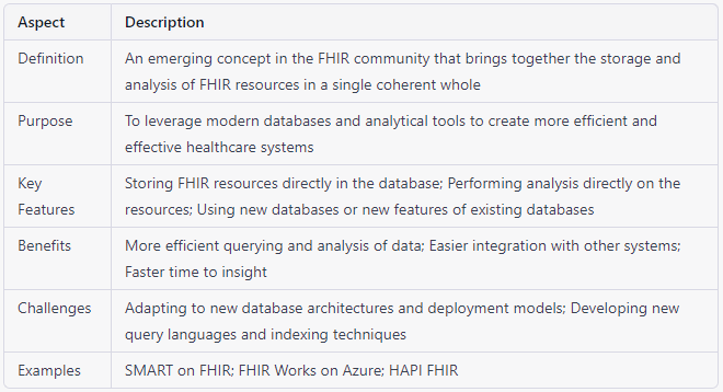 Storage paradigm aspects and description