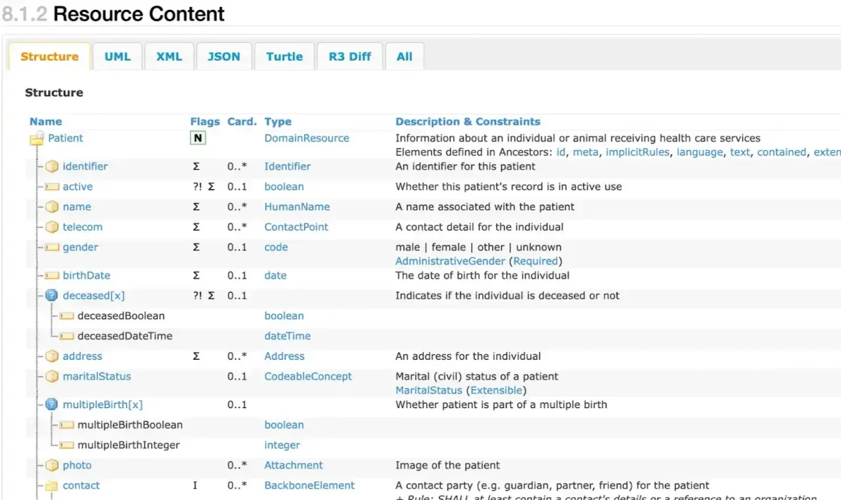 resource content