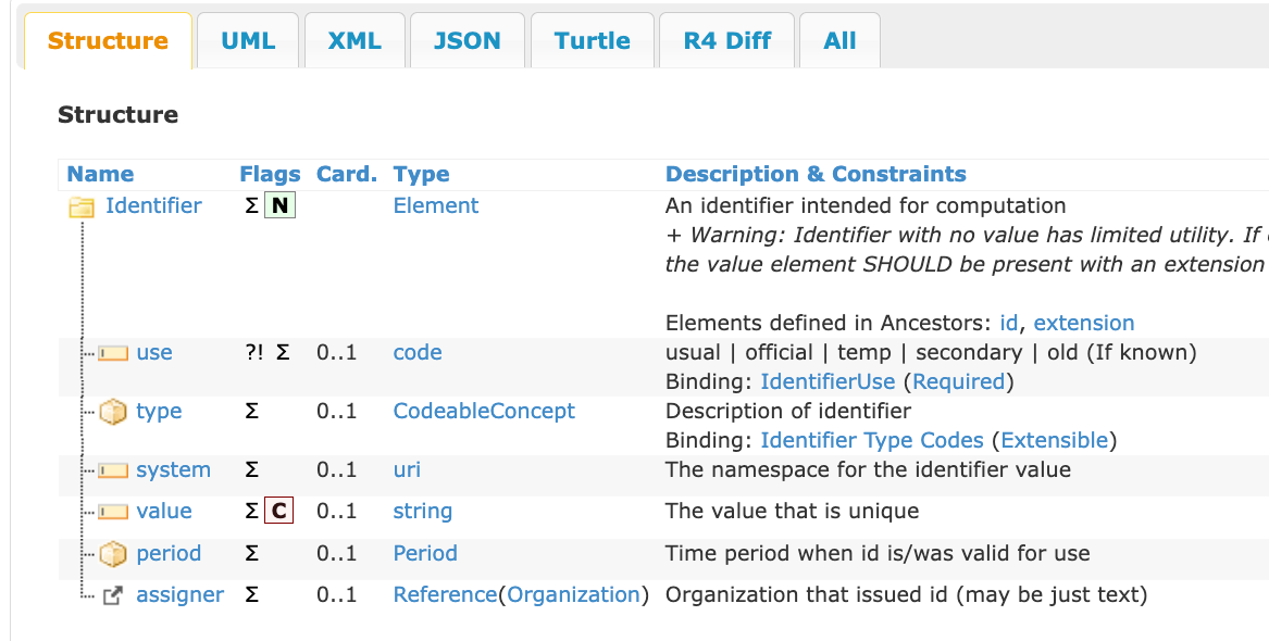 FHIR identifier type