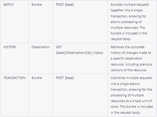 Example API requests and response