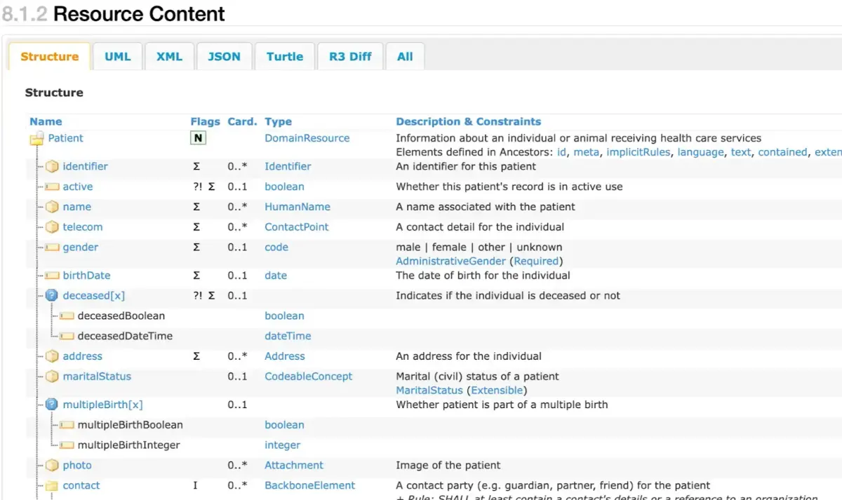 structure defined by the FHIR specification for patients on the FHIR patient resource page