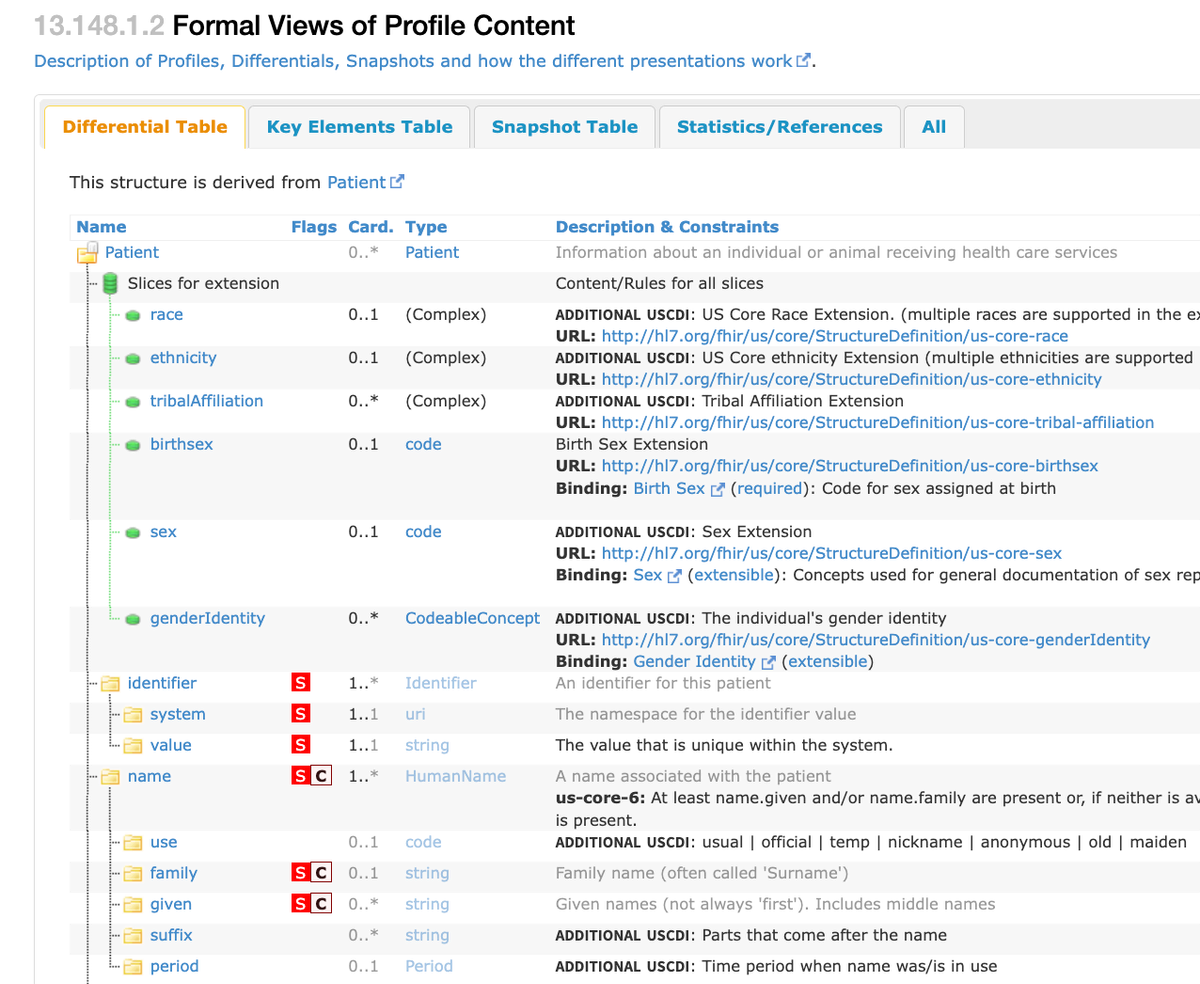 Differential Table of Patient Resource from the US Core FHIR Profile