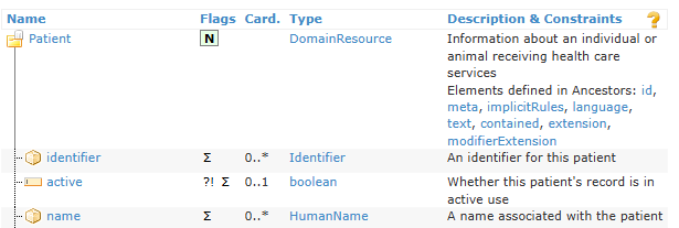 Image patient resource definition
