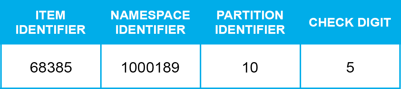 tables illustrates example of an extension identifier