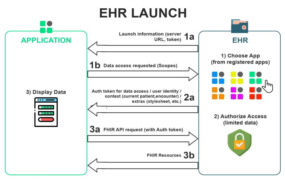 Launch app using SMART on FHIR