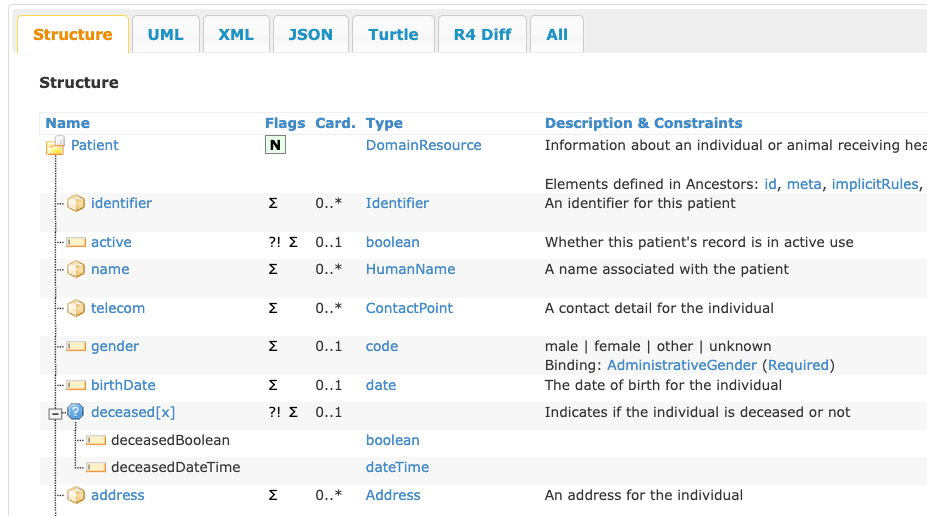 FHIR Patient structure view defines the data element