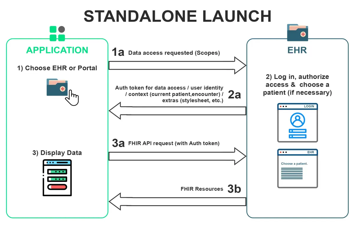 EHR app launch