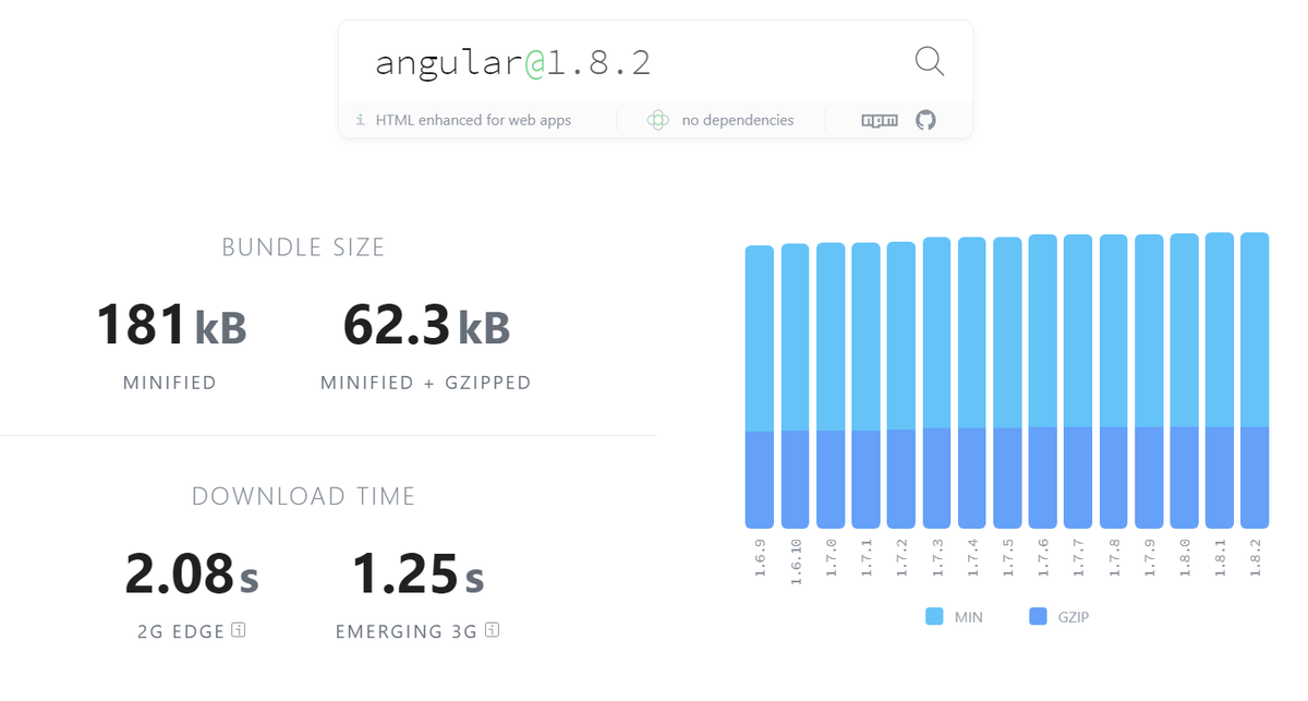 Angular bundle size