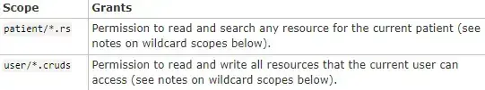 SMART Authorization Scopes