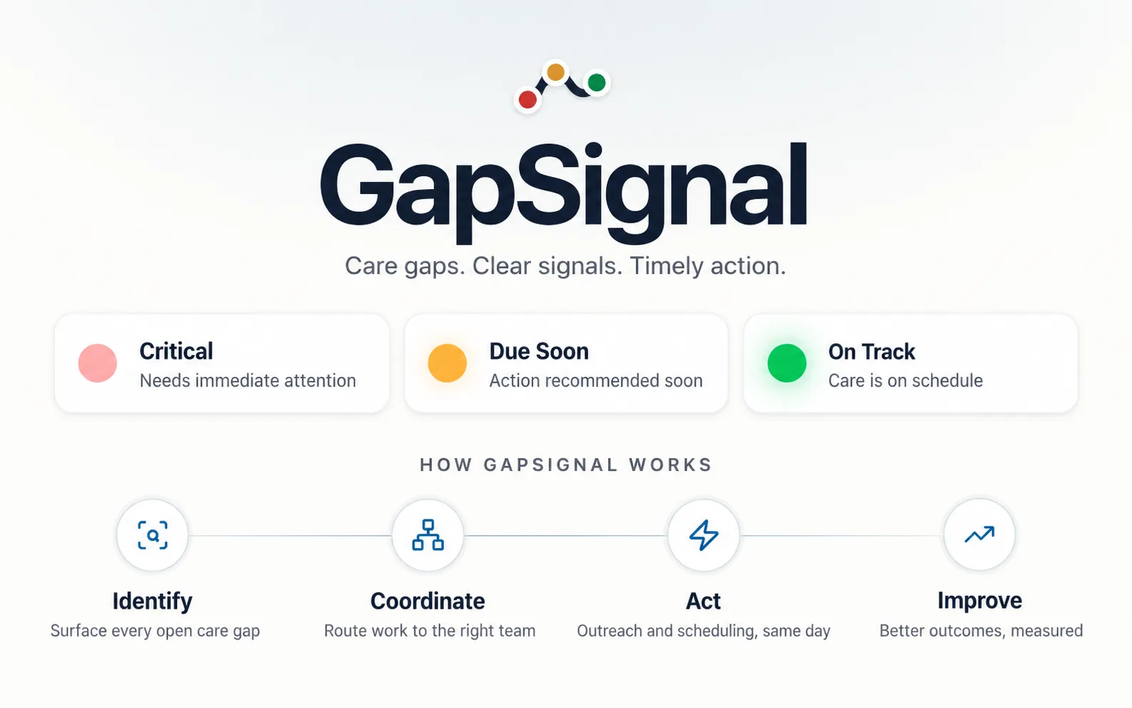 Screenshot of Care Gap Identification and Follow-Up App