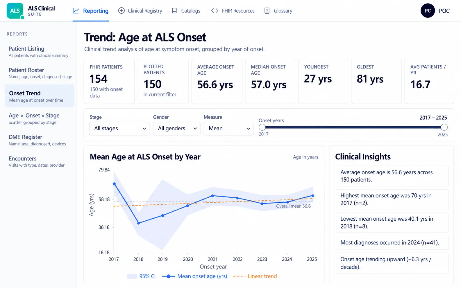 Screenshot of ALS Clinical Care Management App