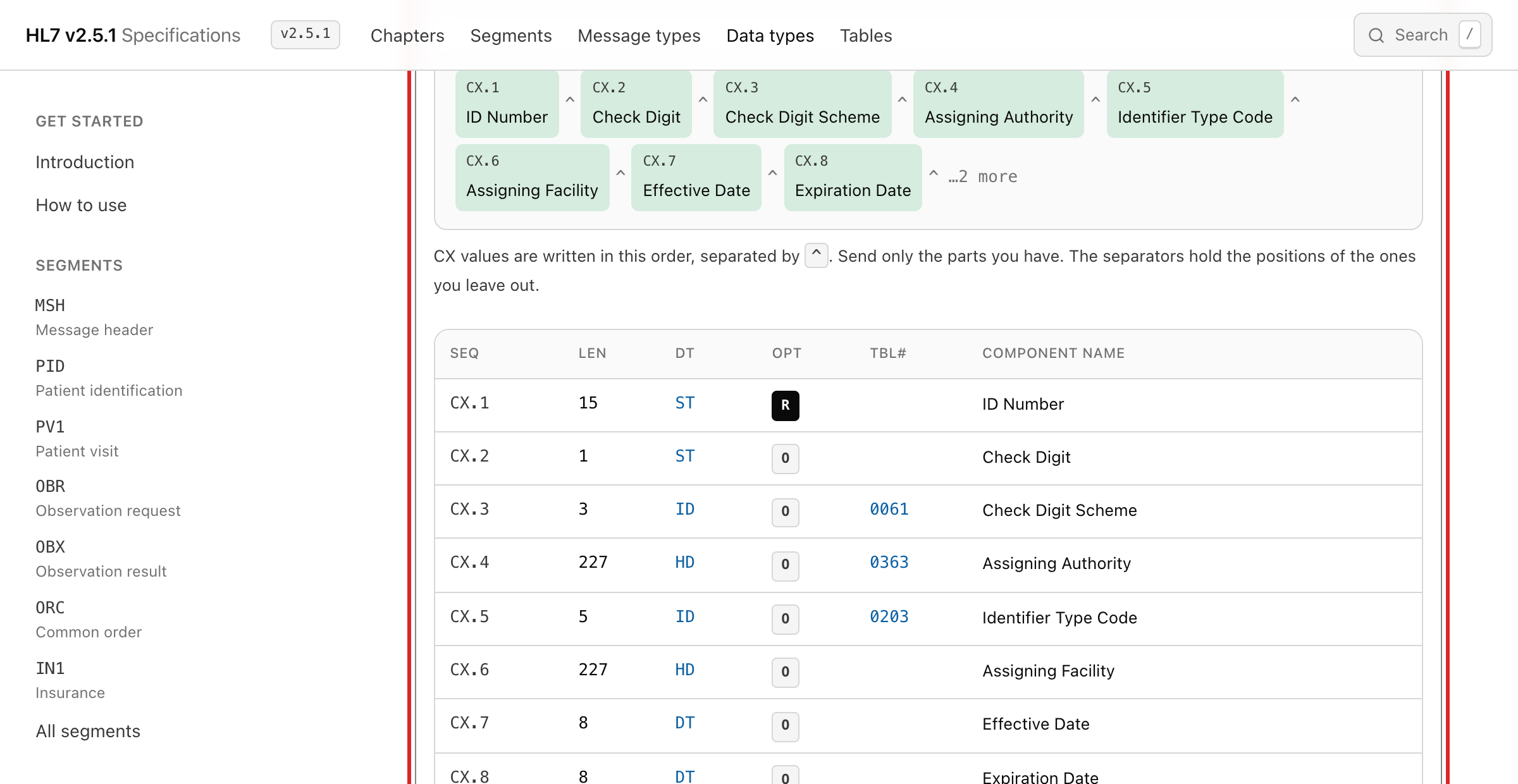 The CX data type open, showing its parts in order and its component table