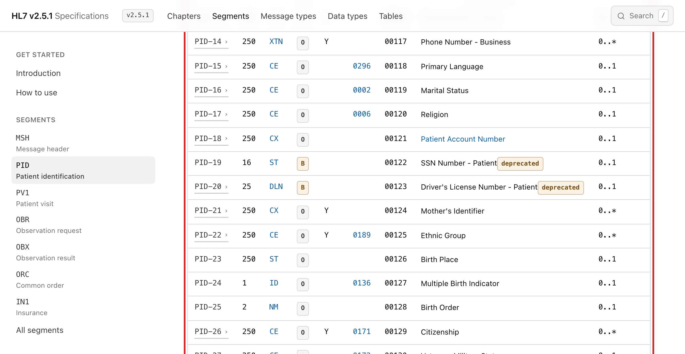 The PID field table, with the data type, table number, OPT and CARDINALITY columns as links