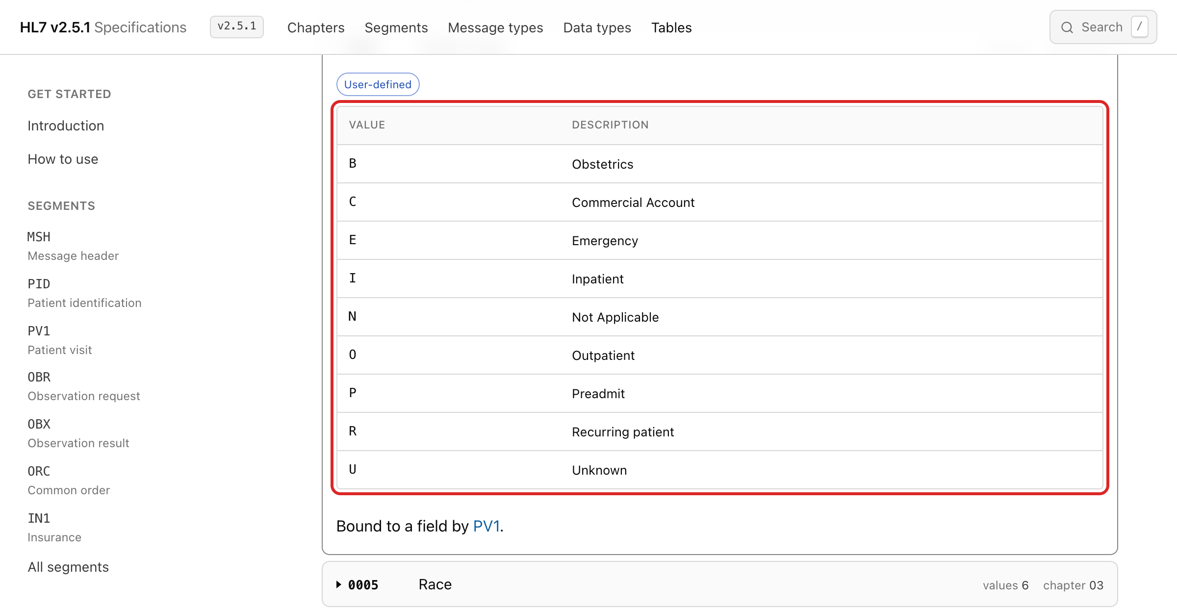 Table 0004 open, showing its nine patient class values