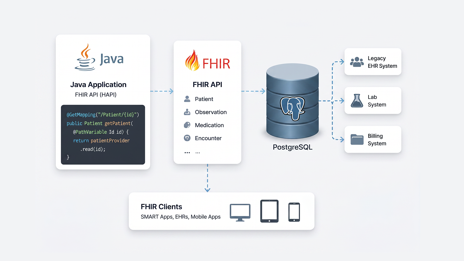 SMART on FHIR Bootcamp | Medblocks